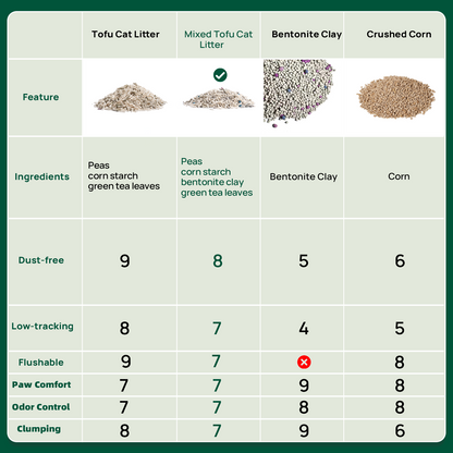 Mixed Tofu Cat Litter Clumping, Low Dust, Low Tracking, Ultra Absorbent and Fast Drying (9lbs×2bags)